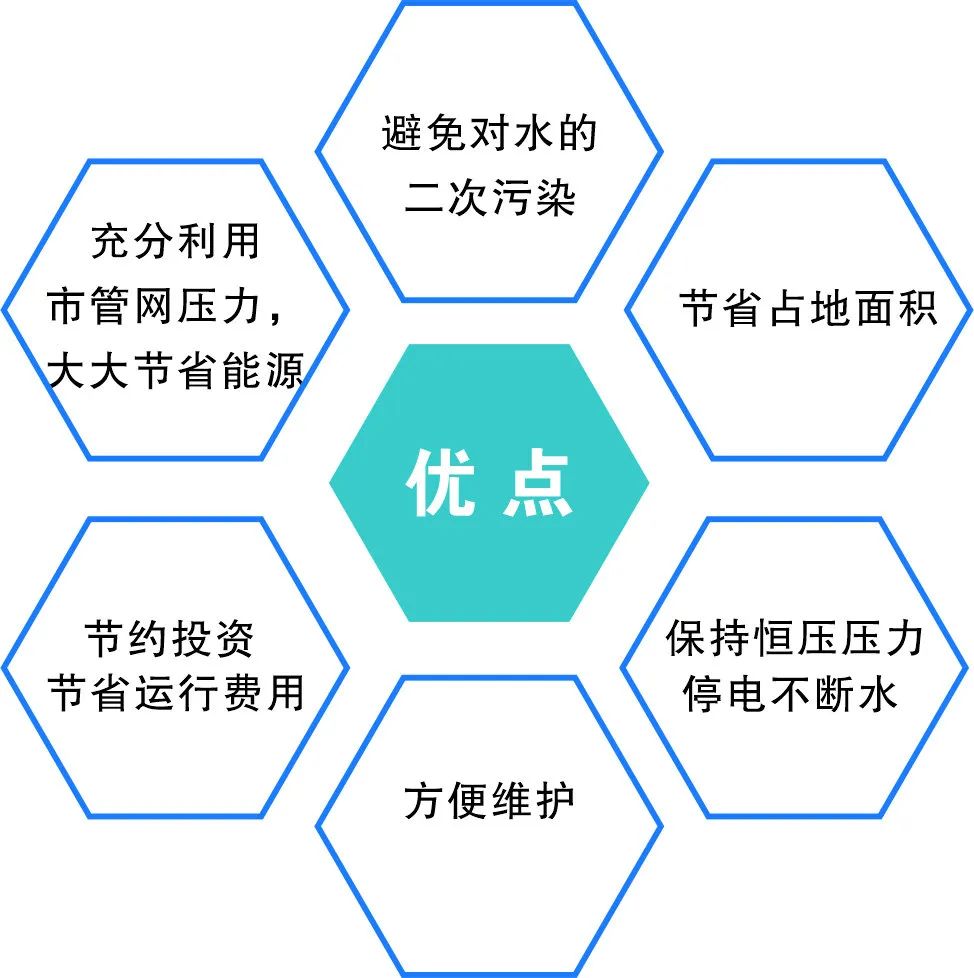 一體化智慧泵房_智慧型一體泵站_智能一體化泵站應用范圍