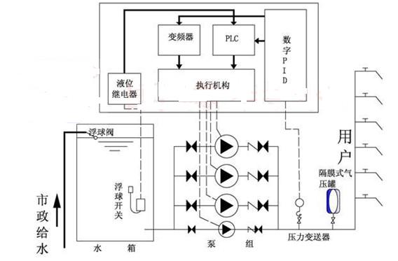 變頻恒壓供水設備價格_供水變頻恒壓設備廠家_恒壓變頻供水設備