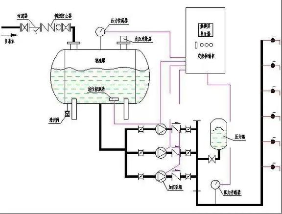 變頻恒壓供水設備價格_恒壓變頻供水設備_供水變頻恒壓設備廠家