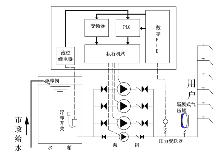 供水變頻恒壓設備廠家_恒壓變頻供水設備_變頻恒壓供水設備價格