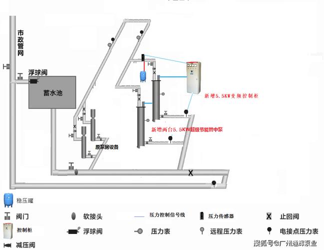 類型直式系列泵房設(shè)計規(guī)范_直動式溢流閥先導(dǎo)式溢流閥_泵房類型直連式系列