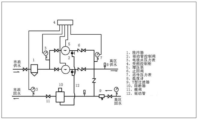 直動式溢流閥先導(dǎo)式溢流閥_類型直式系列泵房設(shè)計規(guī)范_泵房類型直連式系列
