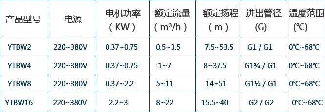 供水變頻恒壓設備有哪些_供水變頻恒壓設備原理_恒壓變頻供水設備