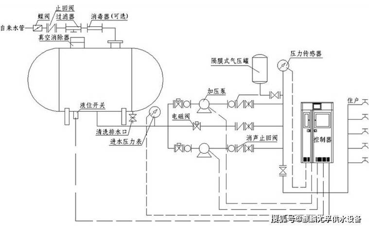 管網(wǎng)疊壓變頻供水設備_管網(wǎng)疊壓供水設備原理_智能型管網(wǎng)疊壓變頻供水系統(tǒng)