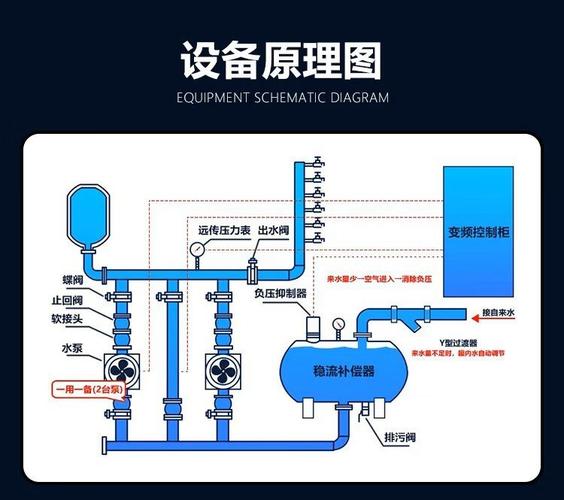 供水變頻恒壓設(shè)備廠家_恒壓變頻供水設(shè)備_恒壓變頻供水設(shè)備視頻