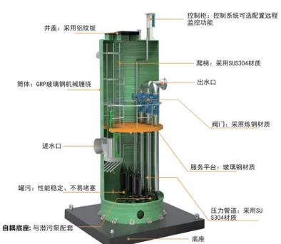 重力式擋土墻泵房設(shè)計(jì)計(jì)算_直動(dòng)式電磁閥和先導(dǎo)式電磁閥_泵房類型直連式系列