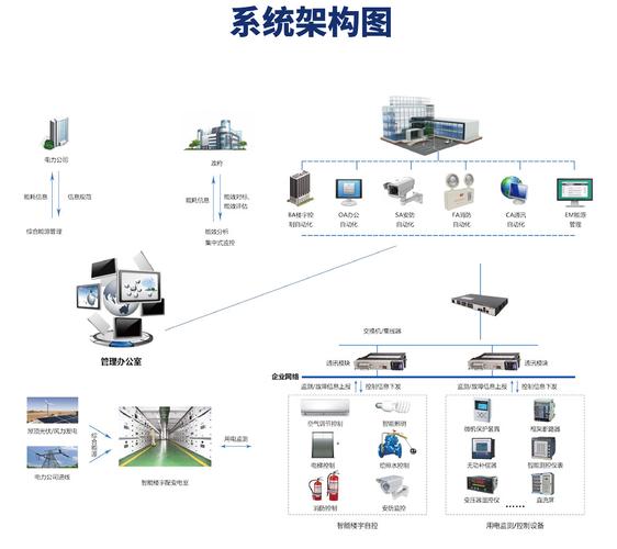 智能控制系統(tǒng)_智能控制系統(tǒng)主要包括_智能控制系統(tǒng)圖片