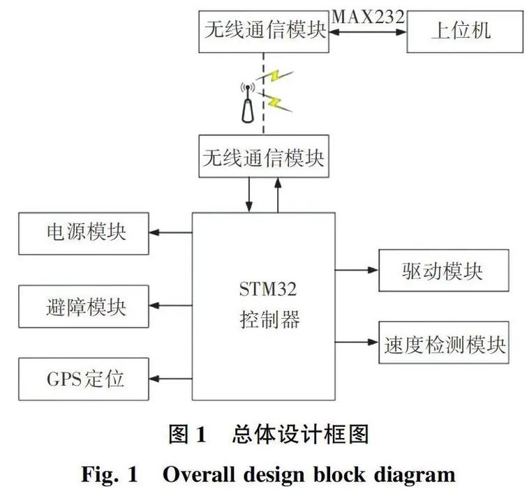 智能控制系統(tǒng)_智能控制系統(tǒng)集成有哪些_智慧大棚智能控制系統(tǒng)
