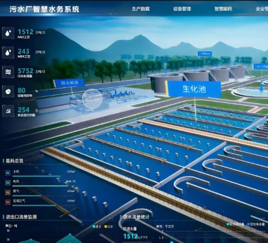 標準化智慧泵房_智慧泵房方案_智慧泵房發(fā)展趨勢