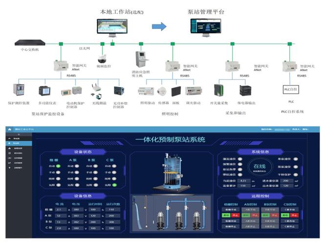 智慧泵房發(fā)展趨勢_標準化智慧泵房_智慧泵房方案