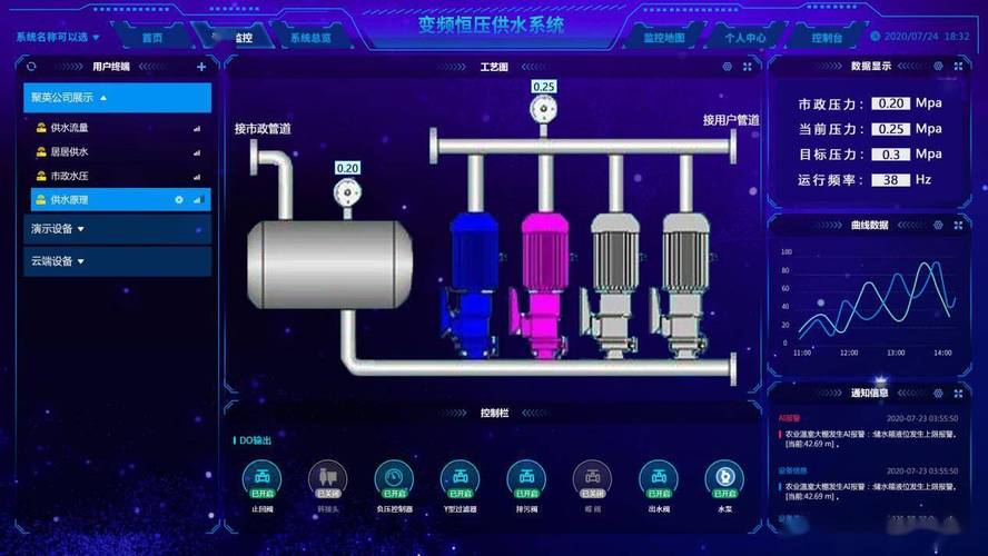 一體化智慧泵房_一體智慧化泵房設計_一體化智慧泵房視頻